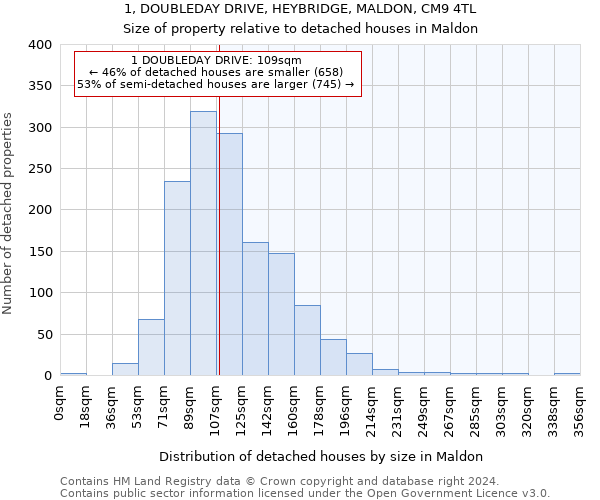 1, DOUBLEDAY DRIVE, HEYBRIDGE, MALDON, CM9 4TL: Size of property relative to detached houses in Maldon