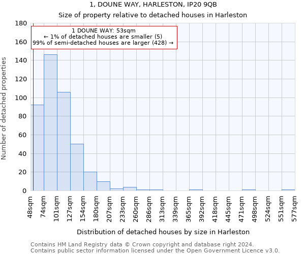 1, DOUNE WAY, HARLESTON, IP20 9QB: Size of property relative to detached houses in Harleston