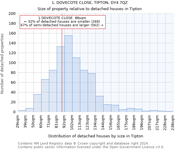 1, DOVECOTE CLOSE, TIPTON, DY4 7QZ: Size of property relative to detached houses in Tipton
