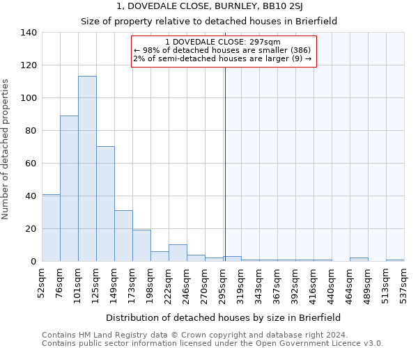 1, DOVEDALE CLOSE, BURNLEY, BB10 2SJ: Size of property relative to detached houses in Brierfield