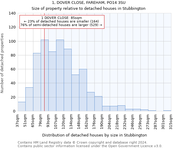 1, DOVER CLOSE, FAREHAM, PO14 3SU: Size of property relative to detached houses in Stubbington