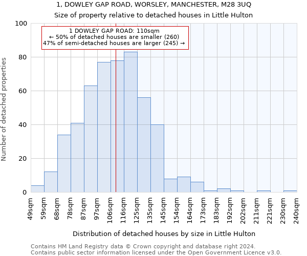 1, DOWLEY GAP ROAD, WORSLEY, MANCHESTER, M28 3UQ: Size of property relative to detached houses in Little Hulton