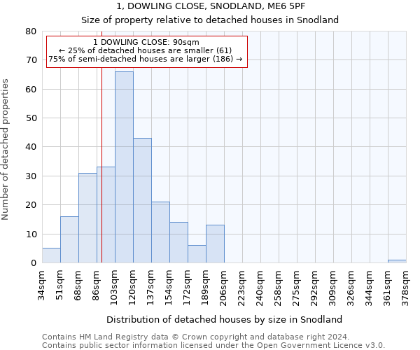 1, DOWLING CLOSE, SNODLAND, ME6 5PF: Size of property relative to detached houses in Snodland
