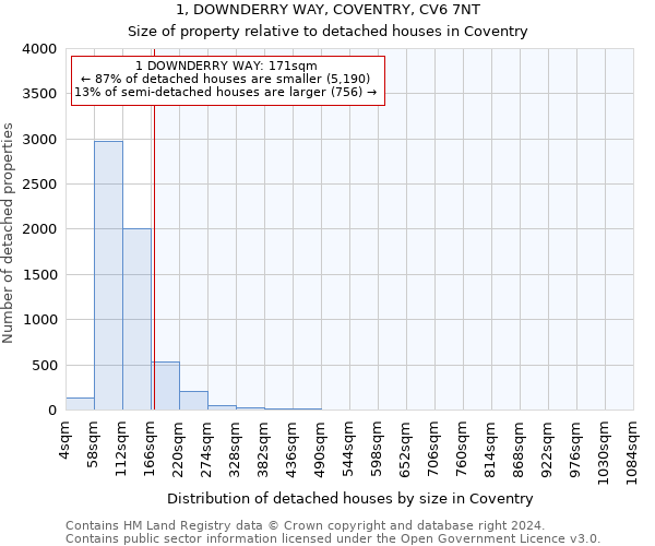 1, DOWNDERRY WAY, COVENTRY, CV6 7NT: Size of property relative to detached houses in Coventry