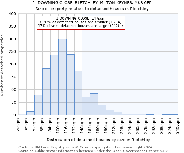 1, DOWNING CLOSE, BLETCHLEY, MILTON KEYNES, MK3 6EP: Size of property relative to detached houses in Bletchley