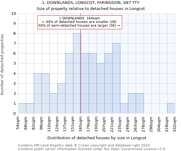 1, DOWNLANDS, LONGCOT, FARINGDON, SN7 7TY: Size of property relative to detached houses in Longcot