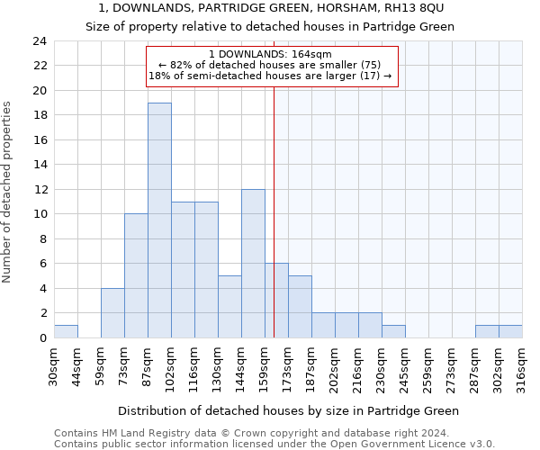 1, DOWNLANDS, PARTRIDGE GREEN, HORSHAM, RH13 8QU: Size of property relative to detached houses in Partridge Green