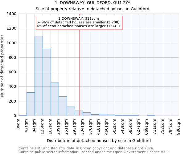 1, DOWNSWAY, GUILDFORD, GU1 2YA: Size of property relative to detached houses in Guildford