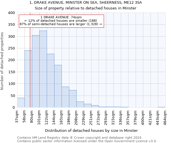 1, DRAKE AVENUE, MINSTER ON SEA, SHEERNESS, ME12 3SA: Size of property relative to detached houses in Minster