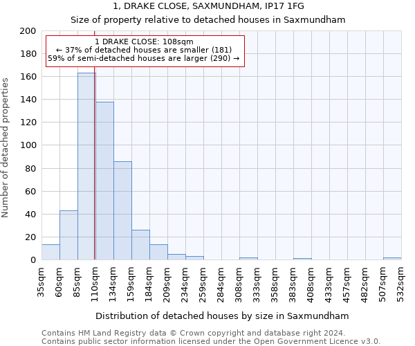 1, DRAKE CLOSE, SAXMUNDHAM, IP17 1FG: Size of property relative to detached houses in Saxmundham