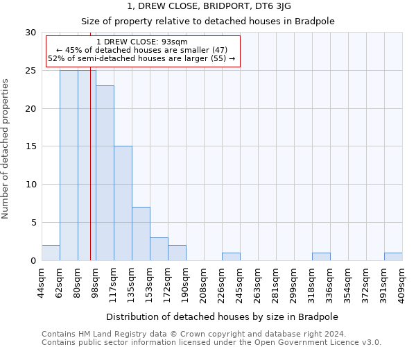 1, DREW CLOSE, BRIDPORT, DT6 3JG: Size of property relative to detached houses in Bradpole