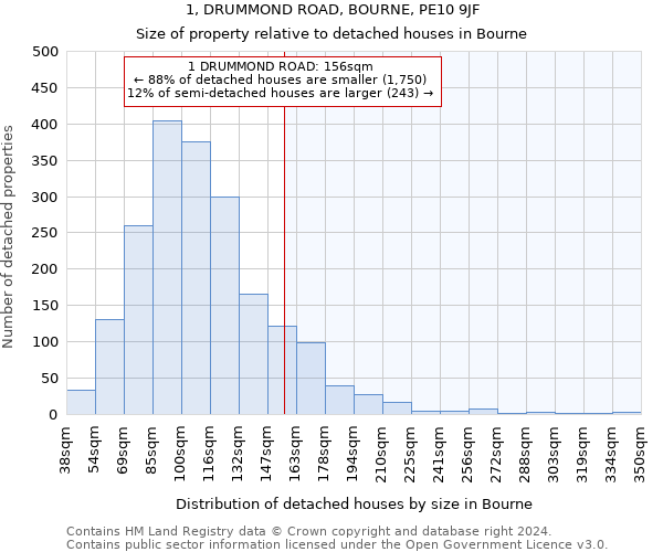 1, DRUMMOND ROAD, BOURNE, PE10 9JF: Size of property relative to detached houses in Bourne