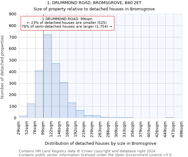 1, DRUMMOND ROAD, BROMSGROVE, B60 2ET: Size of property relative to detached houses in Bromsgrove