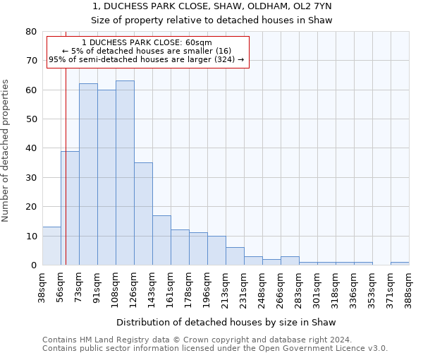 1, DUCHESS PARK CLOSE, SHAW, OLDHAM, OL2 7YN: Size of property relative to detached houses in Shaw