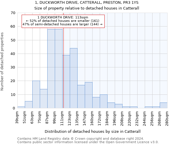 1, DUCKWORTH DRIVE, CATTERALL, PRESTON, PR3 1YS: Size of property relative to detached houses in Catterall