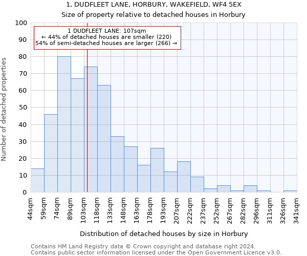 1, DUDFLEET LANE, HORBURY, WAKEFIELD, WF4 5EX: Size of property relative to detached houses in Horbury