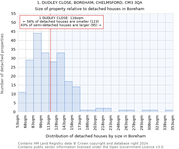 1, DUDLEY CLOSE, BOREHAM, CHELMSFORD, CM3 3QA: Size of property relative to detached houses in Boreham