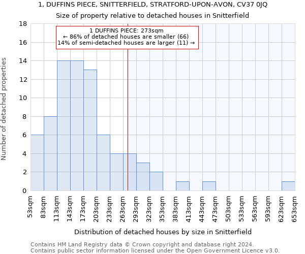 1, DUFFINS PIECE, SNITTERFIELD, STRATFORD-UPON-AVON, CV37 0JQ: Size of property relative to detached houses in Snitterfield