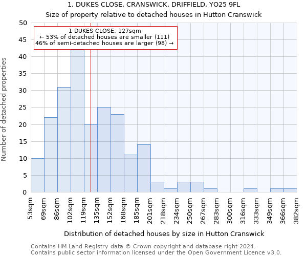 1, DUKES CLOSE, CRANSWICK, DRIFFIELD, YO25 9FL: Size of property relative to detached houses in Hutton Cranswick