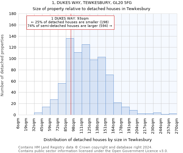 1, DUKES WAY, TEWKESBURY, GL20 5FG: Size of property relative to detached houses in Tewkesbury