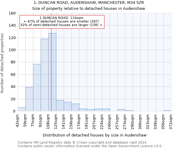 1, DUNCAN ROAD, AUDENSHAW, MANCHESTER, M34 5ZR: Size of property relative to detached houses in Audenshaw