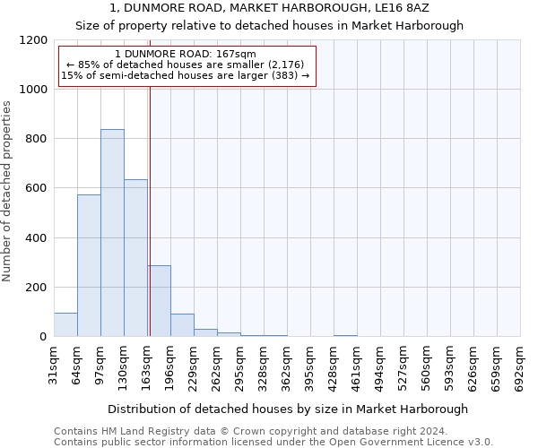1, DUNMORE ROAD, MARKET HARBOROUGH, LE16 8AZ: Size of property relative to detached houses in Market Harborough