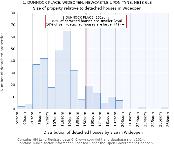 1, DUNNOCK PLACE, WIDEOPEN, NEWCASTLE UPON TYNE, NE13 6LE: Size of property relative to detached houses in Wideopen