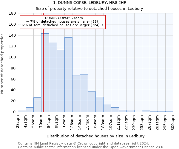 1, DUNNS COPSE, LEDBURY, HR8 2HR: Size of property relative to detached houses in Ledbury