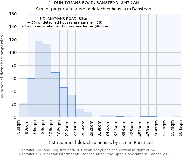 1, DUNNYMANS ROAD, BANSTEAD, SM7 2AN: Size of property relative to detached houses in Banstead