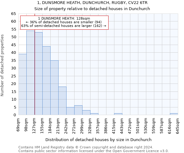 1, DUNSMORE HEATH, DUNCHURCH, RUGBY, CV22 6TR: Size of property relative to detached houses in Dunchurch