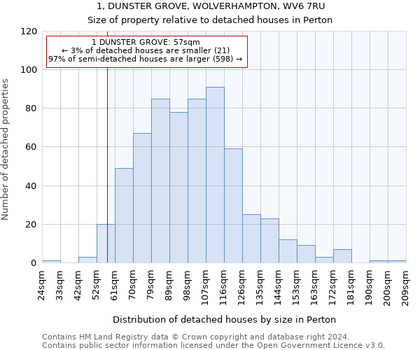 1, DUNSTER GROVE, WOLVERHAMPTON, WV6 7RU: Size of property relative to detached houses in Perton