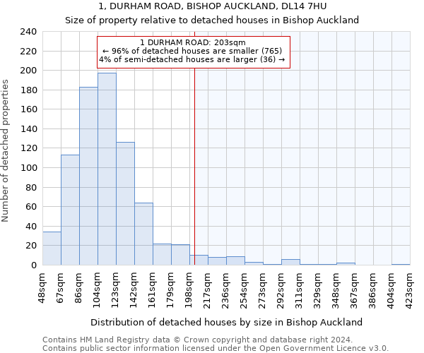 1, DURHAM ROAD, BISHOP AUCKLAND, DL14 7HU: Size of property relative to detached houses in Bishop Auckland