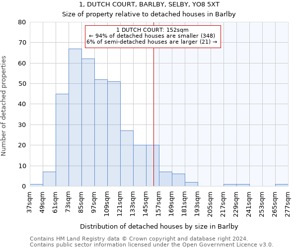 1, DUTCH COURT, BARLBY, SELBY, YO8 5XT: Size of property relative to detached houses in Barlby