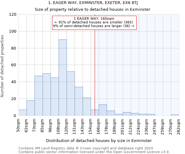 1, EAGER WAY, EXMINSTER, EXETER, EX6 8TJ: Size of property relative to detached houses in Exminster