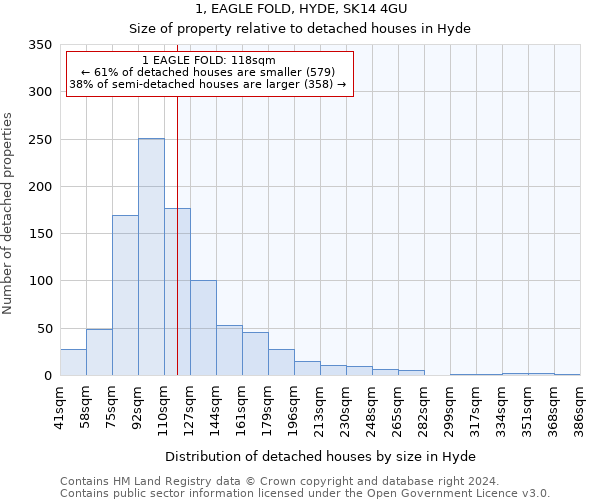 1, EAGLE FOLD, HYDE, SK14 4GU: Size of property relative to detached houses in Hyde