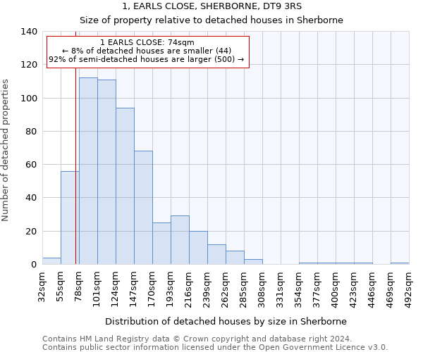 1, EARLS CLOSE, SHERBORNE, DT9 3RS: Size of property relative to detached houses in Sherborne