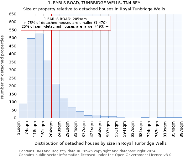 1, EARLS ROAD, TUNBRIDGE WELLS, TN4 8EA: Size of property relative to detached houses in Royal Tunbridge Wells