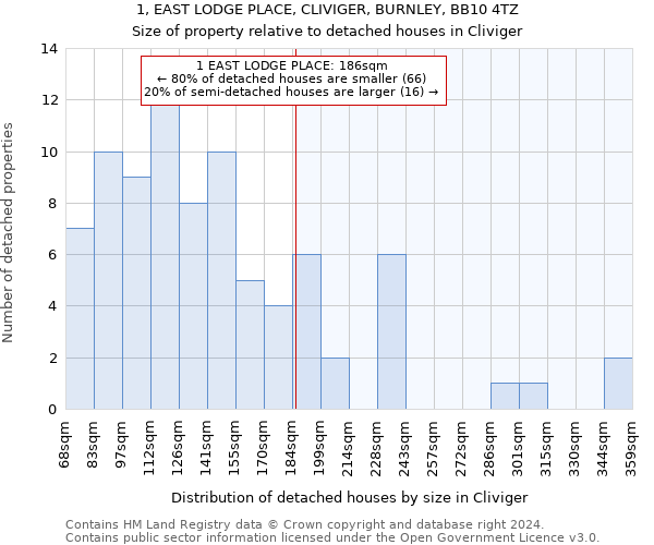 1, EAST LODGE PLACE, CLIVIGER, BURNLEY, BB10 4TZ: Size of property relative to detached houses in Cliviger