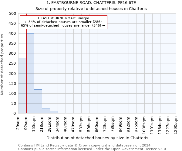 1, EASTBOURNE ROAD, CHATTERIS, PE16 6TE: Size of property relative to detached houses in Chatteris