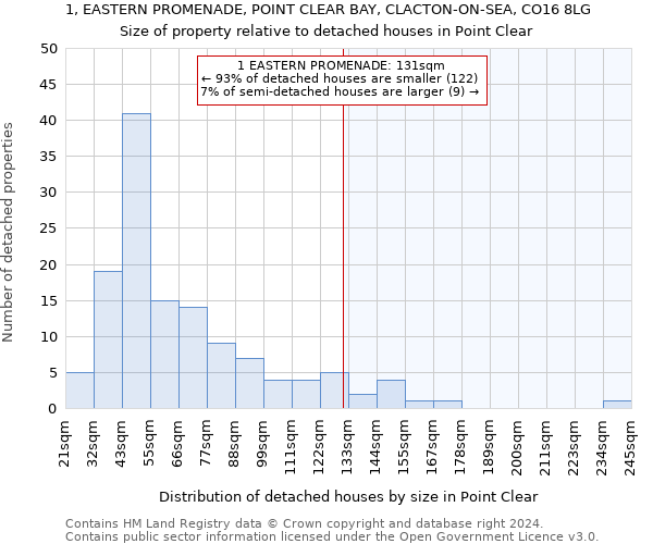 1, EASTERN PROMENADE, POINT CLEAR BAY, CLACTON-ON-SEA, CO16 8LG: Size of property relative to detached houses in Point Clear