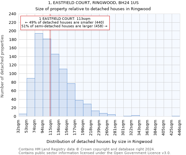 1, EASTFIELD COURT, RINGWOOD, BH24 1US: Size of property relative to detached houses in Ringwood