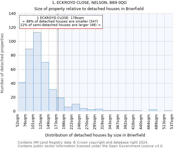 1, ECKROYD CLOSE, NELSON, BB9 0QG: Size of property relative to detached houses in Brierfield
