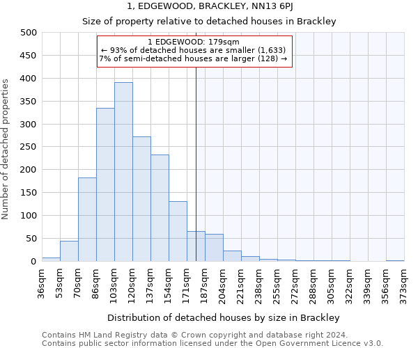 1, EDGEWOOD, BRACKLEY, NN13 6PJ: Size of property relative to detached houses in Brackley