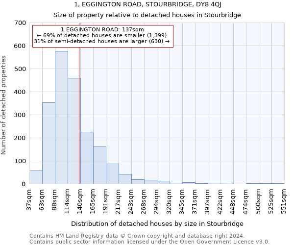 1, EGGINGTON ROAD, STOURBRIDGE, DY8 4QJ: Size of property relative to detached houses in Stourbridge