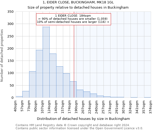 1, EIDER CLOSE, BUCKINGHAM, MK18 1GL: Size of property relative to detached houses in Buckingham