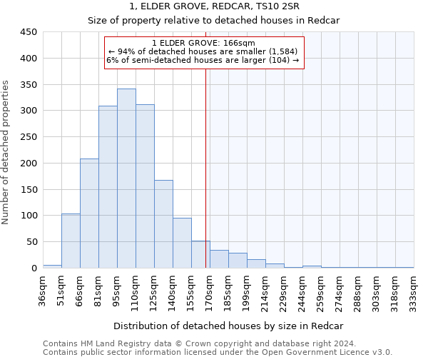 1, ELDER GROVE, REDCAR, TS10 2SR: Size of property relative to detached houses in Redcar
