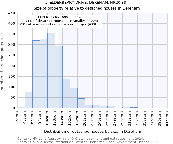 1, ELDERBERRY DRIVE, DEREHAM, NR20 3ST: Size of property relative to detached houses in Dereham