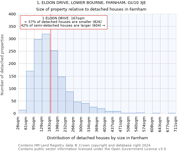 1, ELDON DRIVE, LOWER BOURNE, FARNHAM, GU10 3JE: Size of property relative to detached houses in Farnham