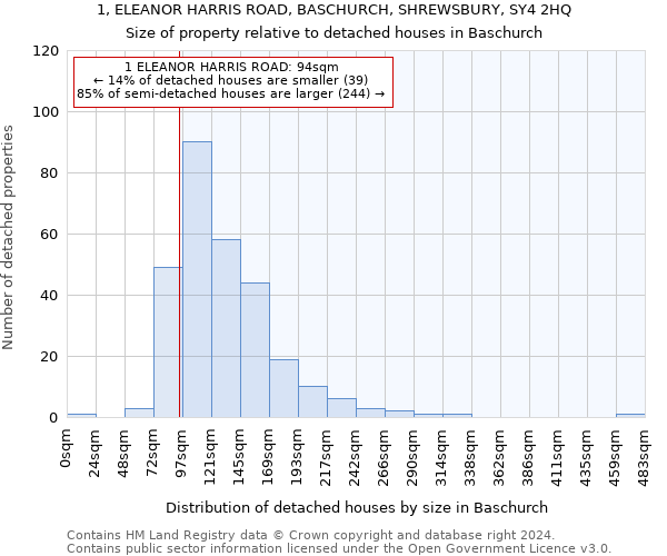 1, ELEANOR HARRIS ROAD, BASCHURCH, SHREWSBURY, SY4 2HQ: Size of property relative to detached houses in Baschurch