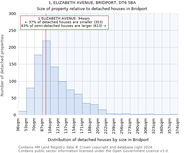 1, ELIZABETH AVENUE, BRIDPORT, DT6 5BA: Size of property relative to detached houses in Bridport